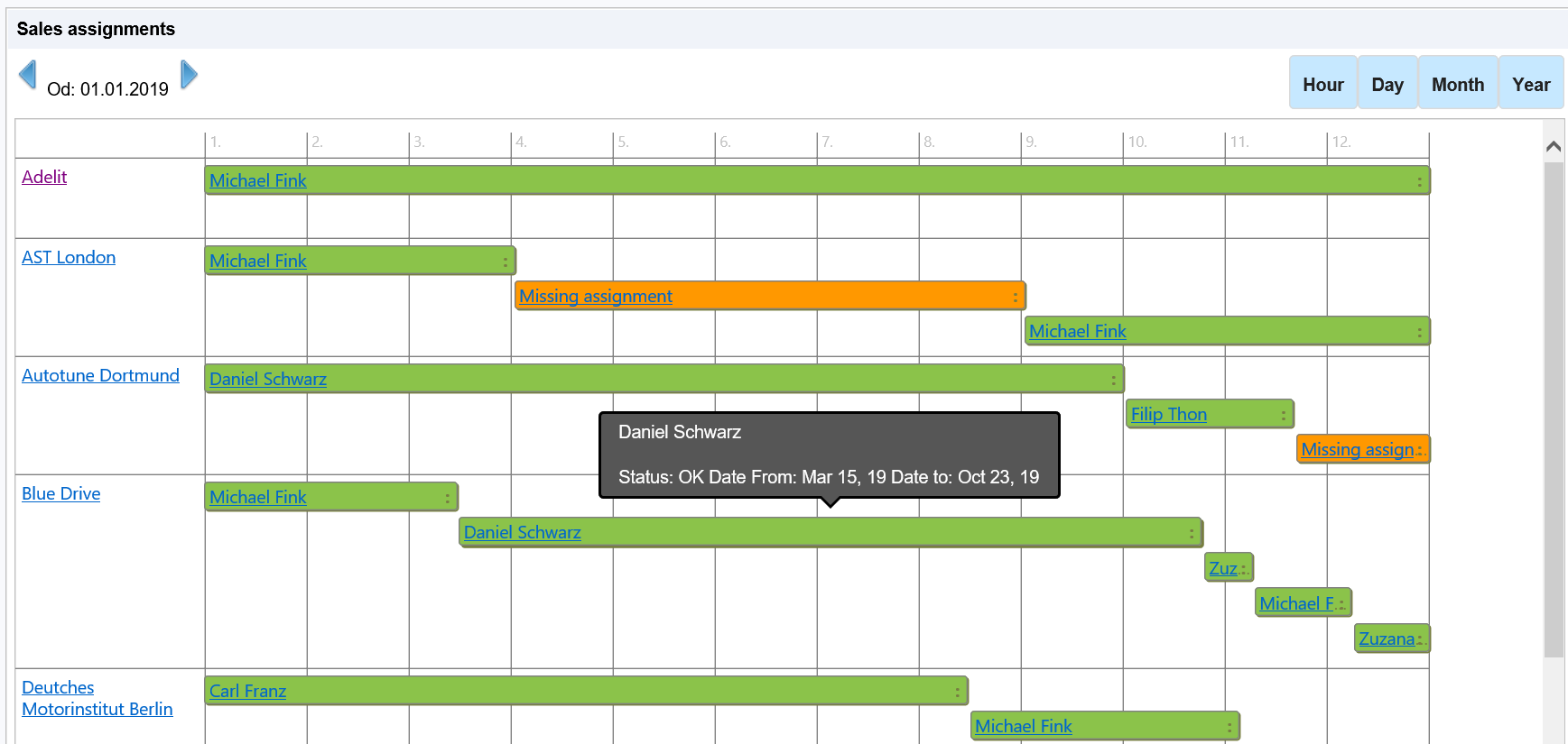 Graphical representation of master data intervals