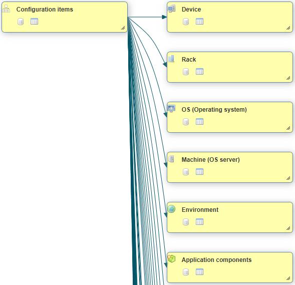 Polymorphism of classes in Configuration database CMDB