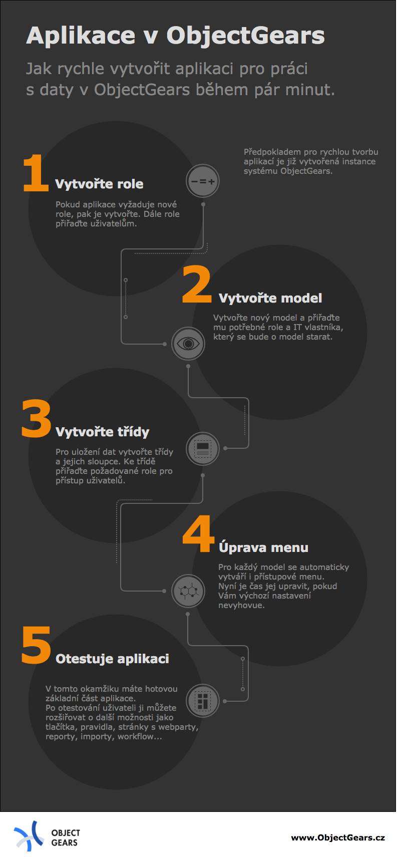 Jak vytvořit aplikaci během pár minut