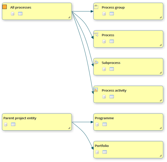 ObjectGears enables approaching items similarly like in object programming