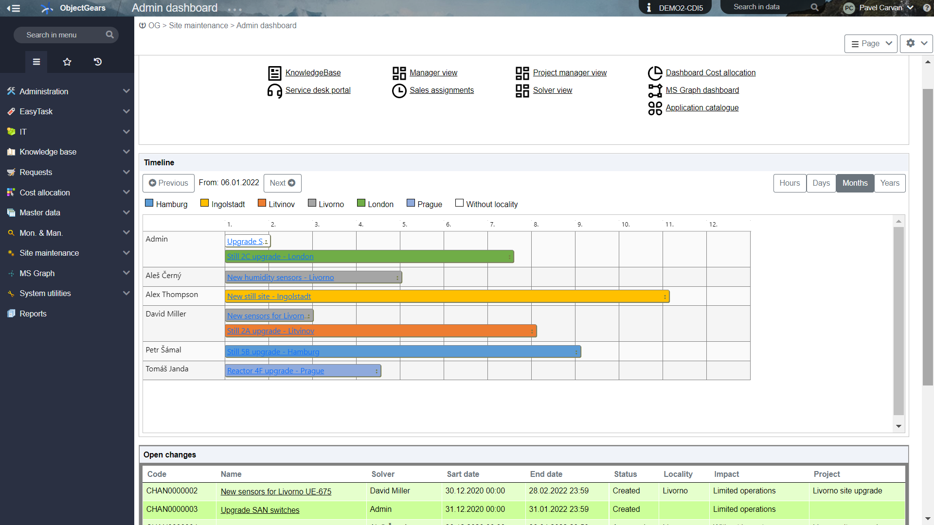 Admin dashboard solution developed on ObjectGears low code development platform.