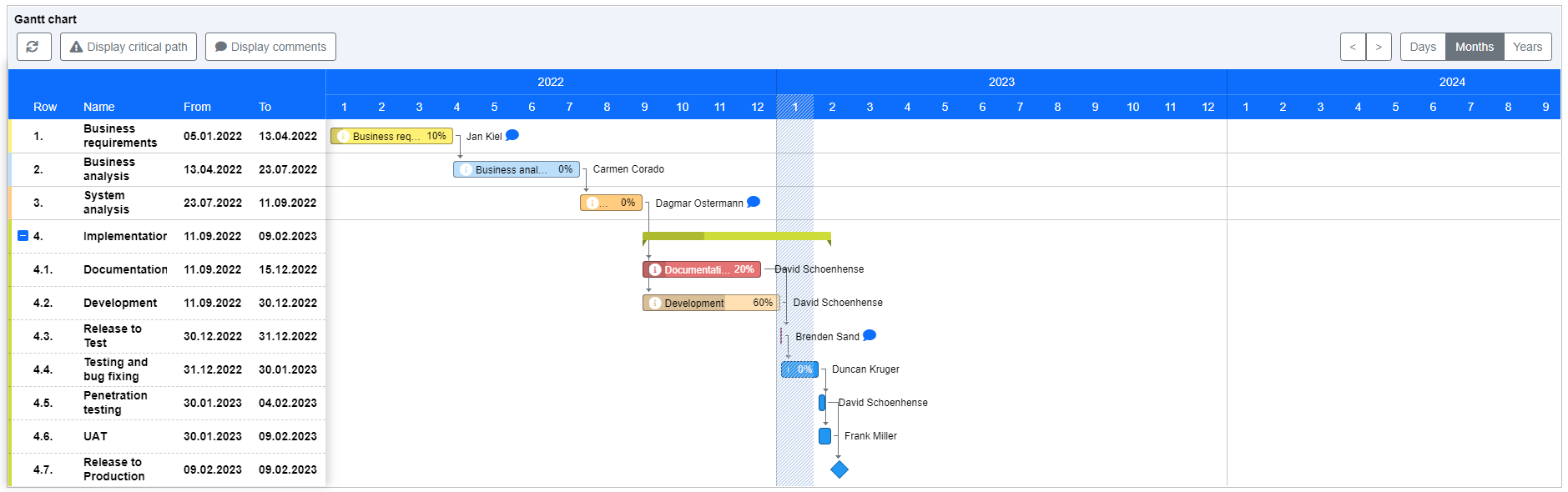 Gantt chart on ObjectGears low code development platform.