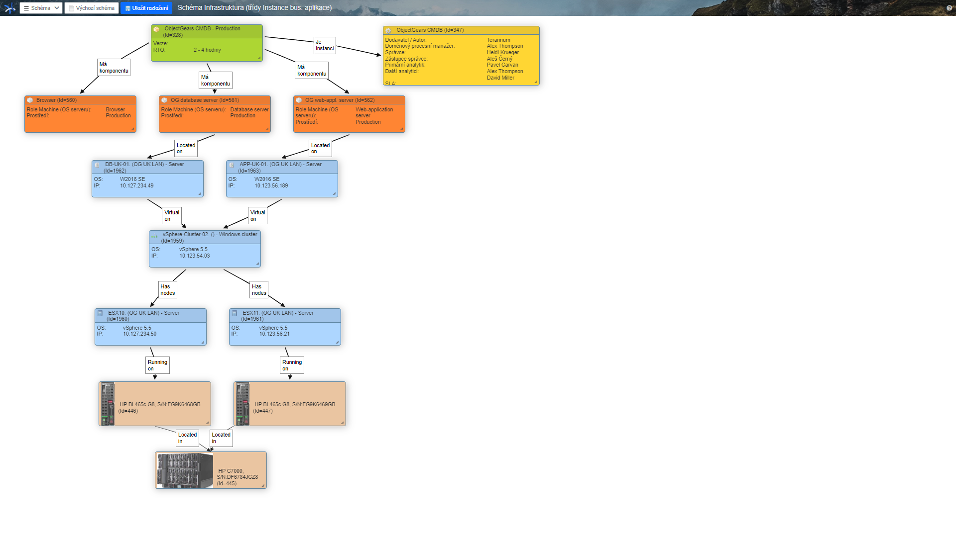 Řešení Configuration management na platformě pro low code development ObjectGears.