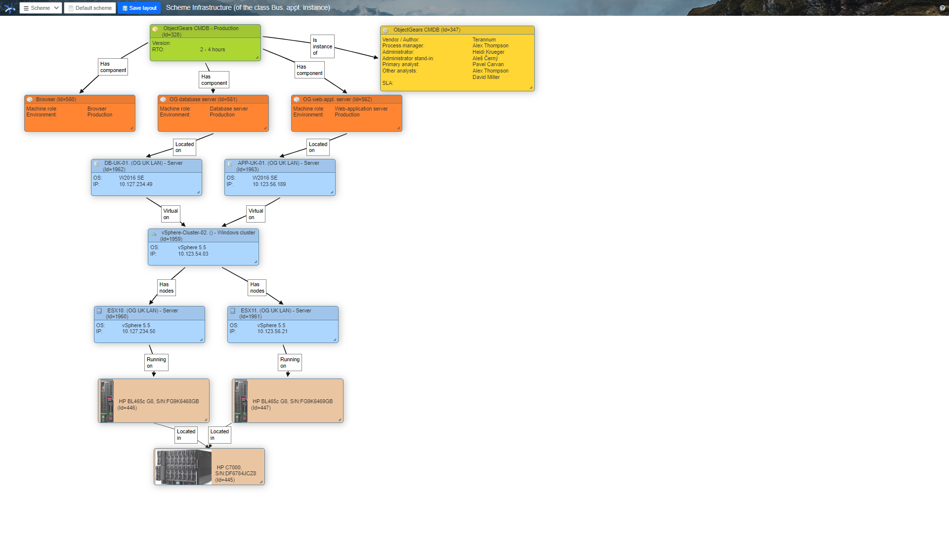 Configuration management solution on ObjectGears low code development platform.