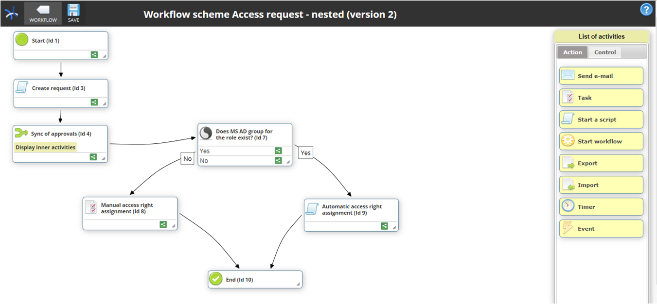 Workflow scheme allows you to model process steps in a visual way.