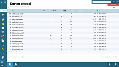 Example of server weights according to the configuration