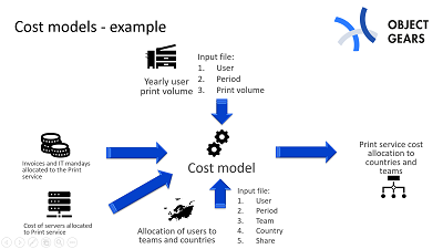 Example of particular model allocation - Print