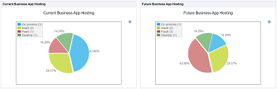 Application hosting.