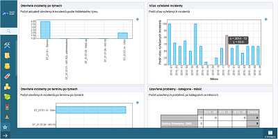 Dasboard s reporty pro Incident a Problem management