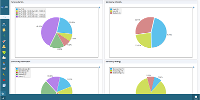 Service dashboard