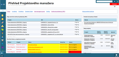 Přehled projektového manažera