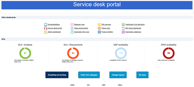 Service desk portal