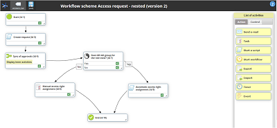 Example of a simple workflow in the designer